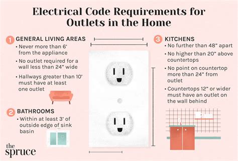 electrical box installation reqerement per fbc|icc receptacle outlet requirements.